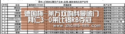 德国杯-莱万双响科曼破门 拜仁3-0莱比锡RB夺冠_华体会官方平台(图4) 华体会官方平台